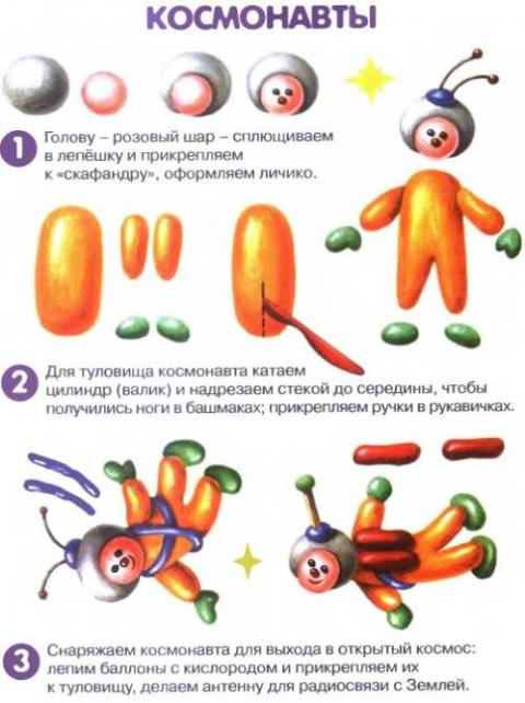 Космонавты из пластилина