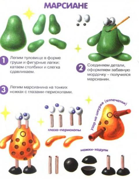 Марсиане из пластилина