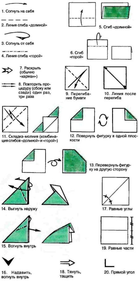 Международные условные знаки, принятые в оригами