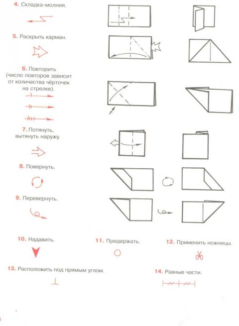 Условные обозначения оригами